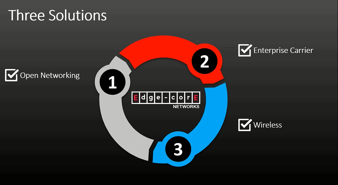 Edgecore Total Solution Overview-Edgecore Networks