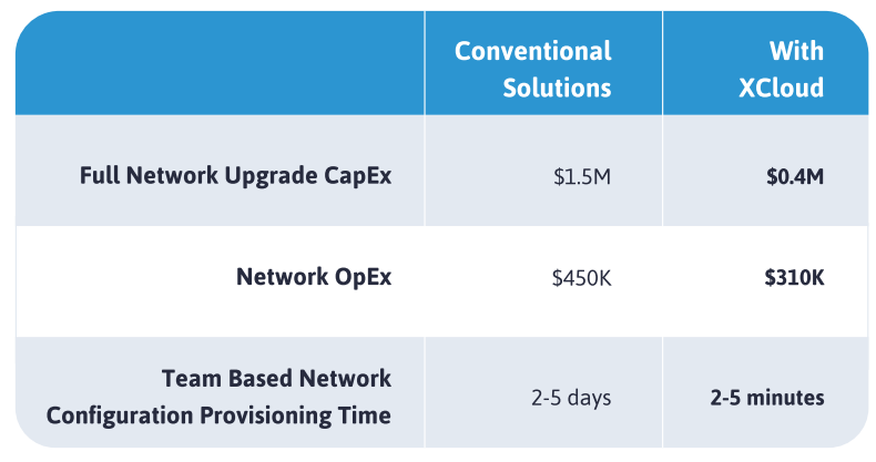 Data Center Comparison Chart