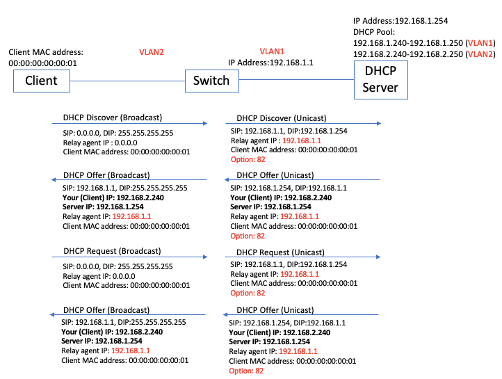 Which Option Describes How A Switch In Rapid Pvst Mode Responds To A Topology Change?