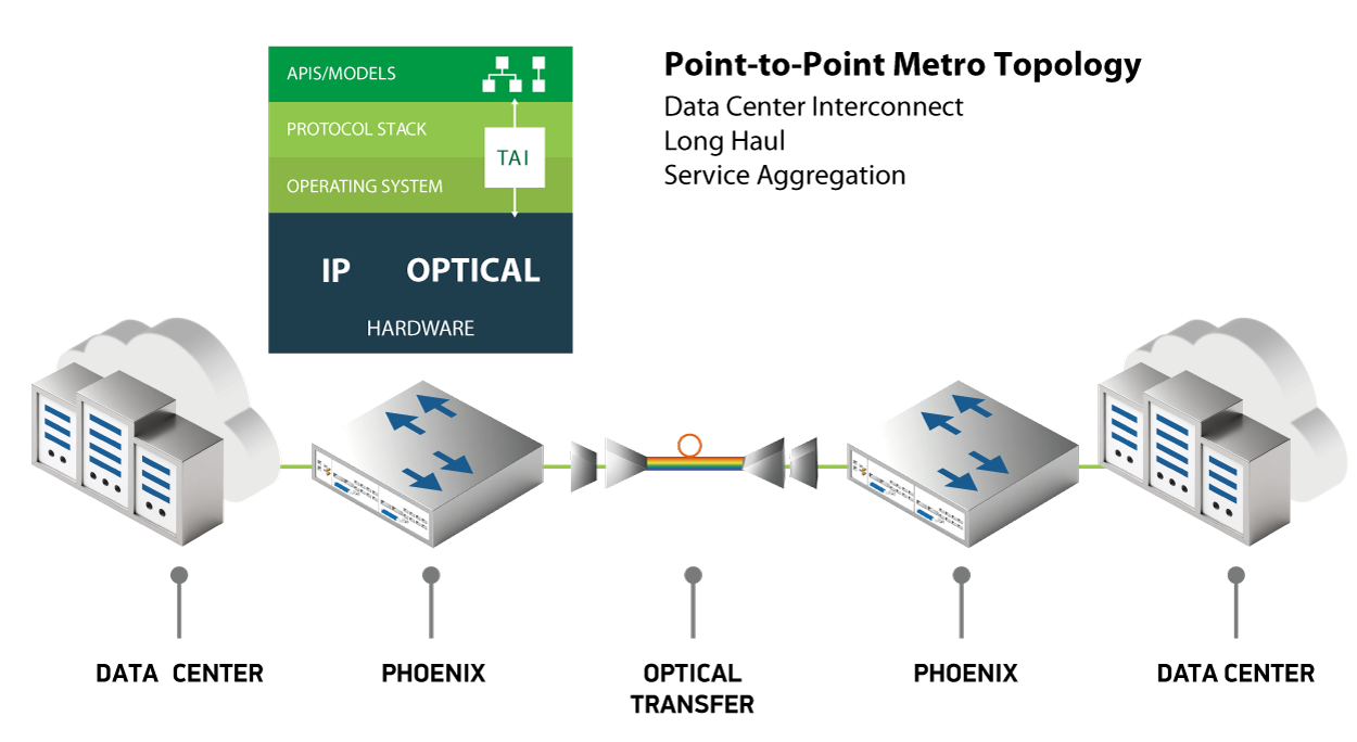 2025_Service-Provide-Solution—Metro-and-long-haul-optical-transport_Cassini-Point-to-Point-Metro-Topology-2