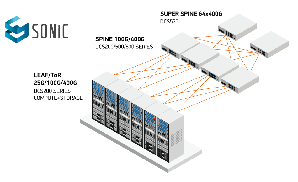 Data-Center-Spine-and-Leaf-Solution