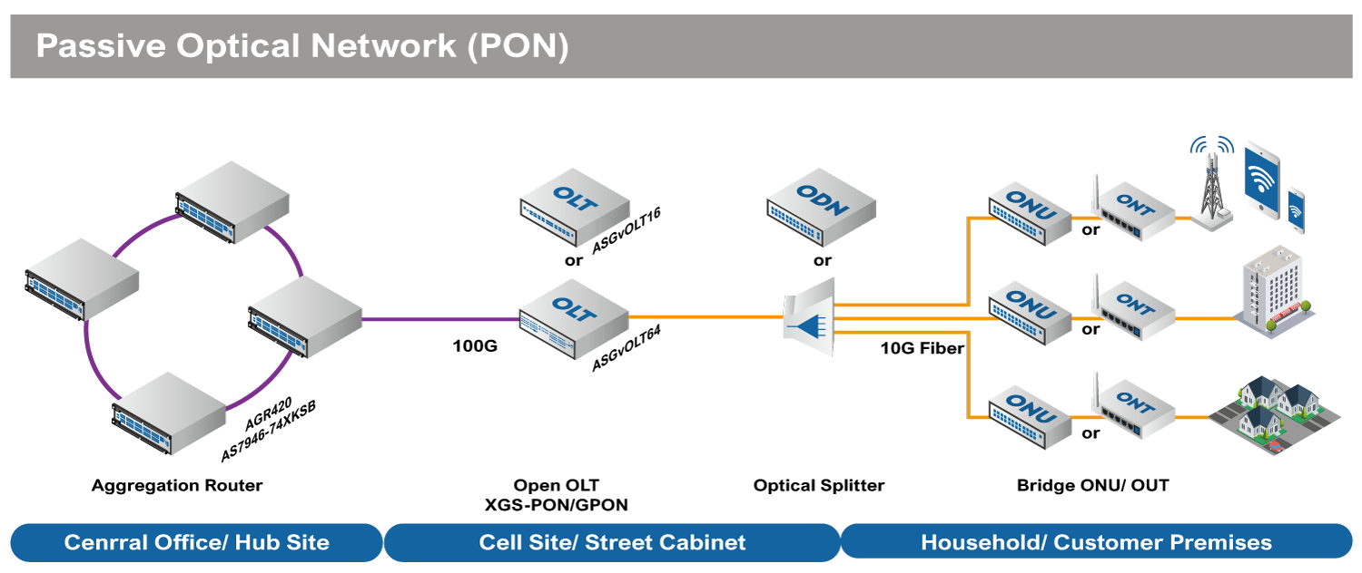 ETTX_Passive-Optical-Network_PON