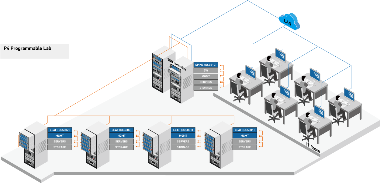 Education-P4-Programmable-Lab