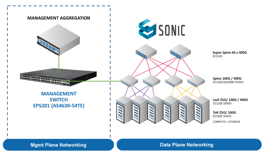 Managed-Solution-Enterprise-data-center-Management