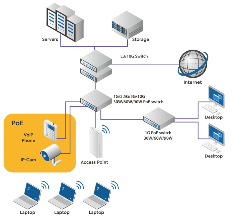 Multi-gigabit Ethernet Solutions – Edgecore Networks