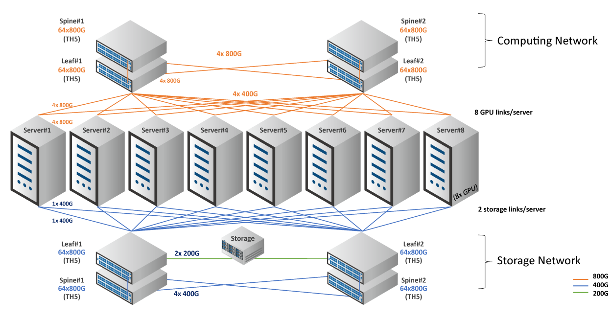 Total-AI- Solution-server