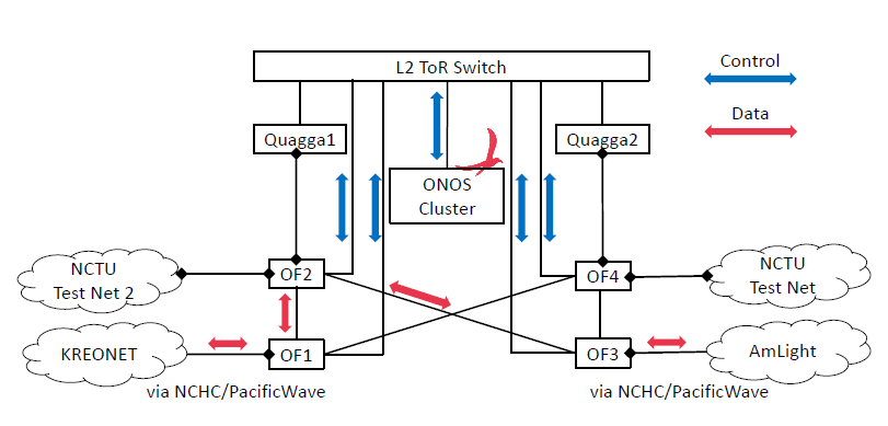 nctu-Topology
