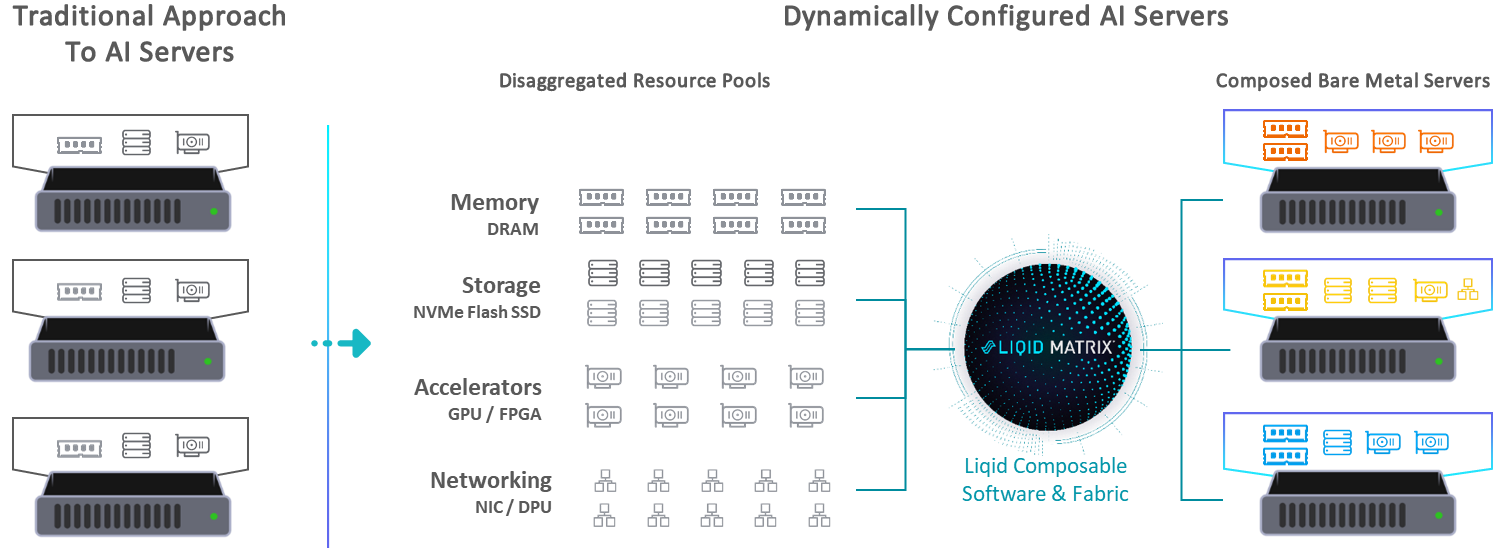 Composable-Computing
