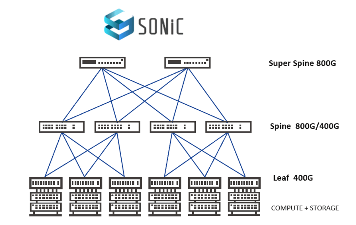 open-networking-topology
