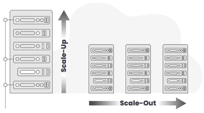 scale