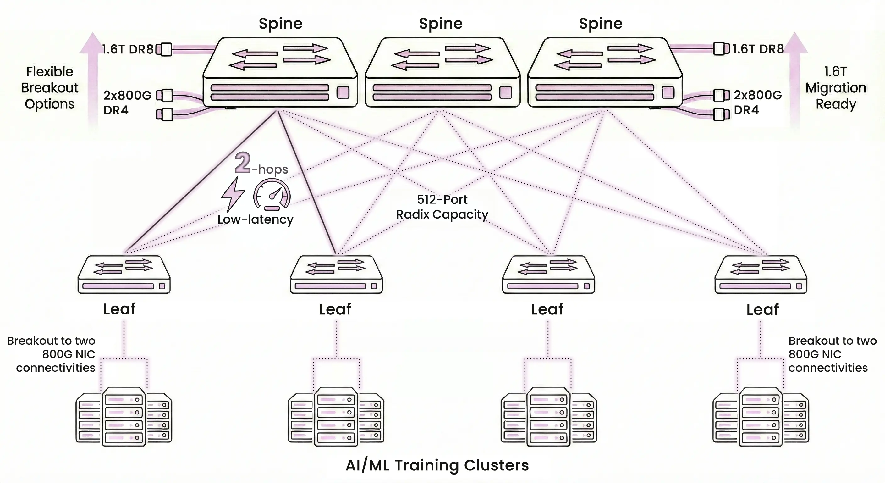 AIS1600-64O-Use-Case AIS1600-64O Use Cases