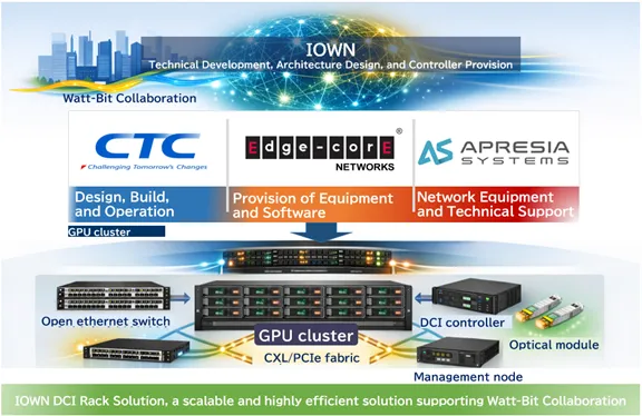 202605-Nexvec-IOWN-DCI-Rack-PR