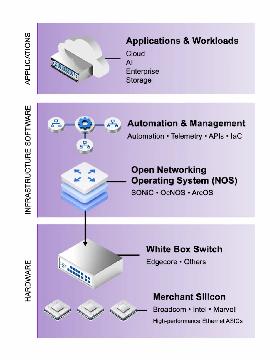 Resource-Centers-Components-Open- Networking-works