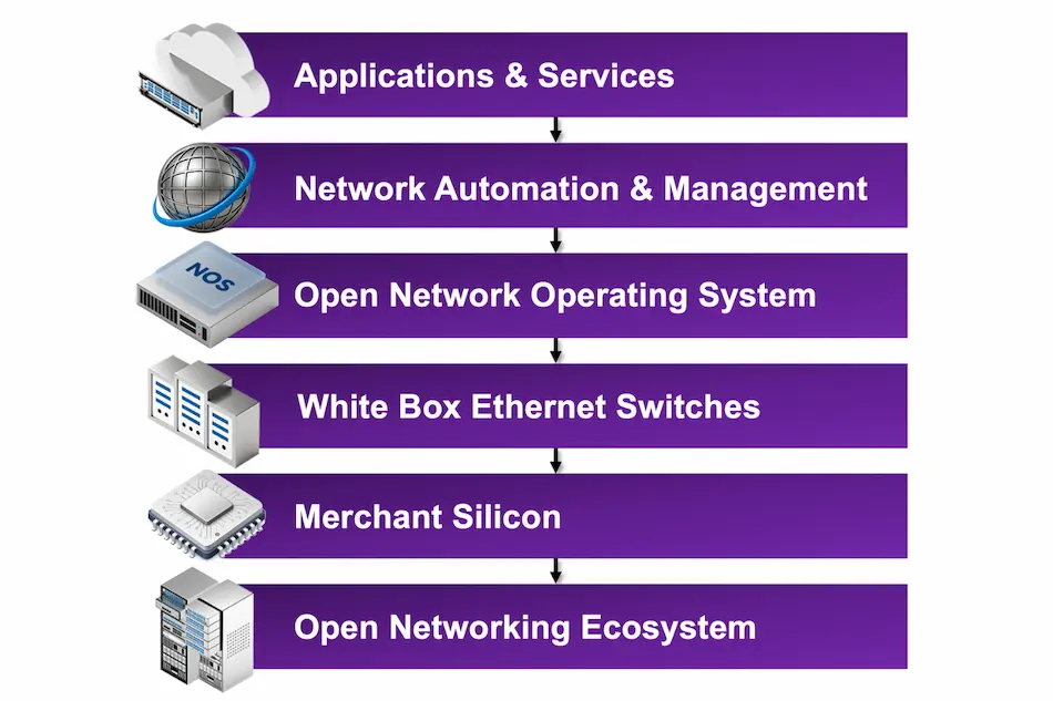 Resource-Centers-Components-Open- Networking