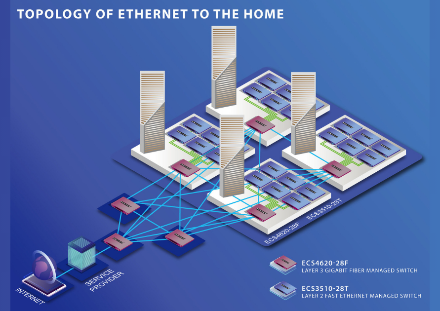 Telecommunications